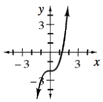 Increasing cubic curve, changing from opening down to opening up at (0, comma negative 2)